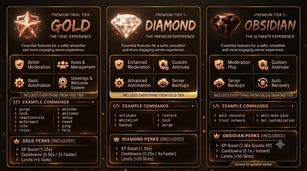 Flarex Premium Plans: Gold Trial, Diamond Tier 1, and Obsidian Tier 2